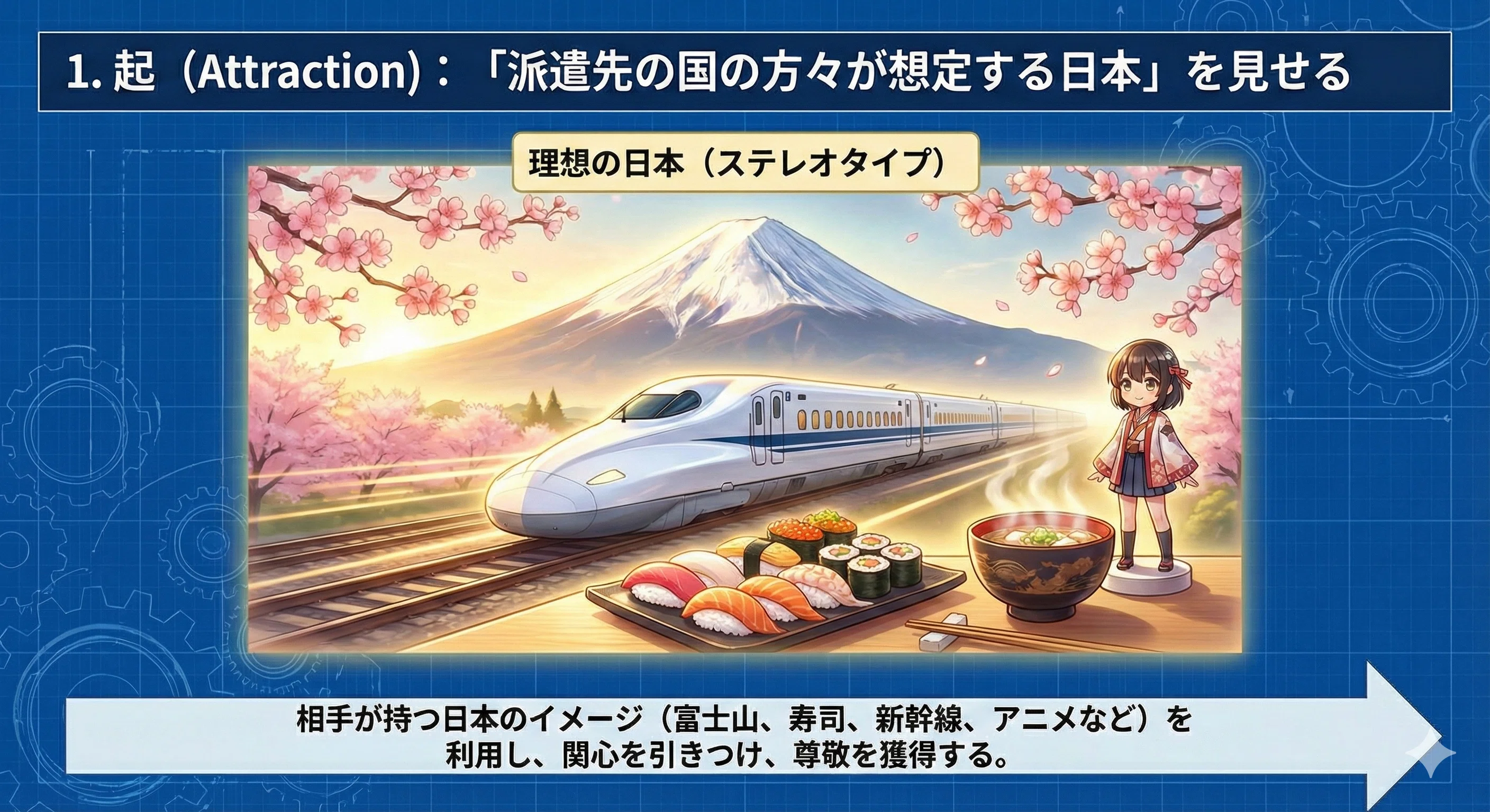 [Activity Strategy for Cooperation Volunteers: Practical Edition ②] A ...