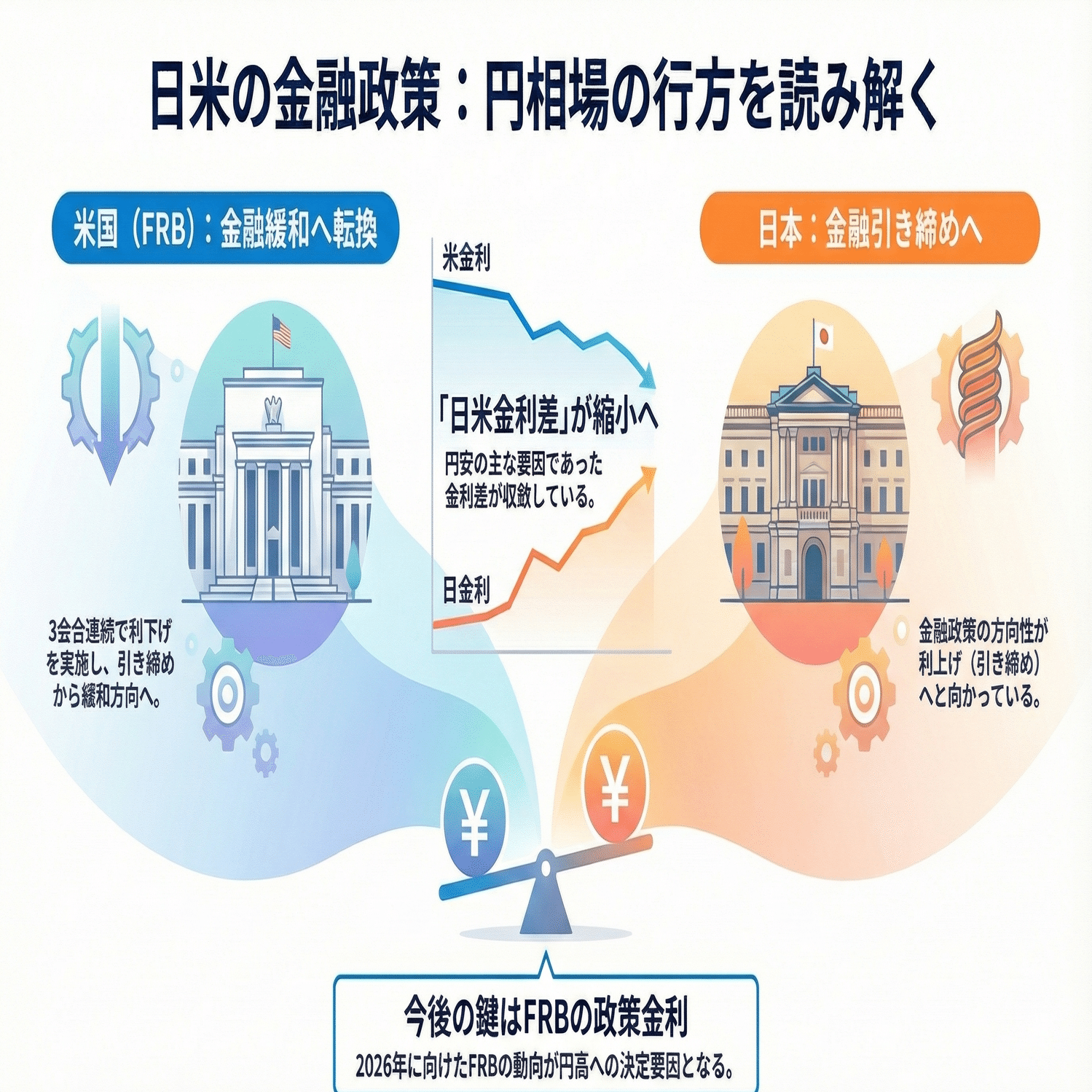 政治分析004】日銀利上げで日本経済はどうなる？「揺れる世界」の核心論点｜Z世代による、Z世代のための教養/JUN