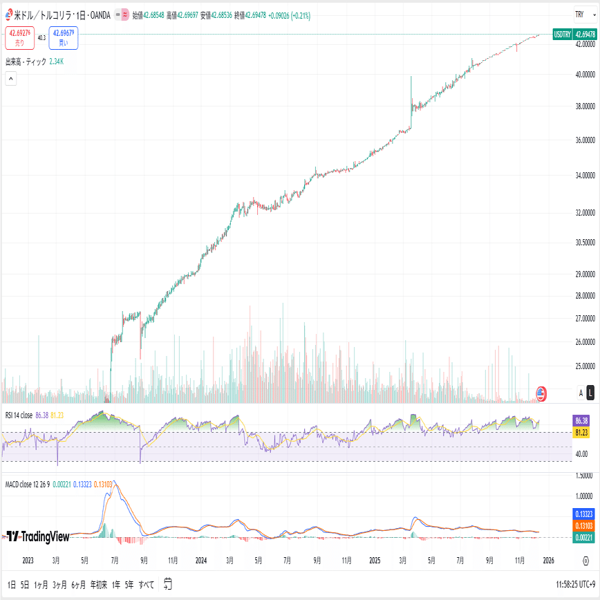 2026年トルコリラ（TRY）為替相場における機関投資家予測とスワップ運用戦略に関する包括的調査報告書｜SHINZO【シンゾー】Team REDFOX  [Quant Research]