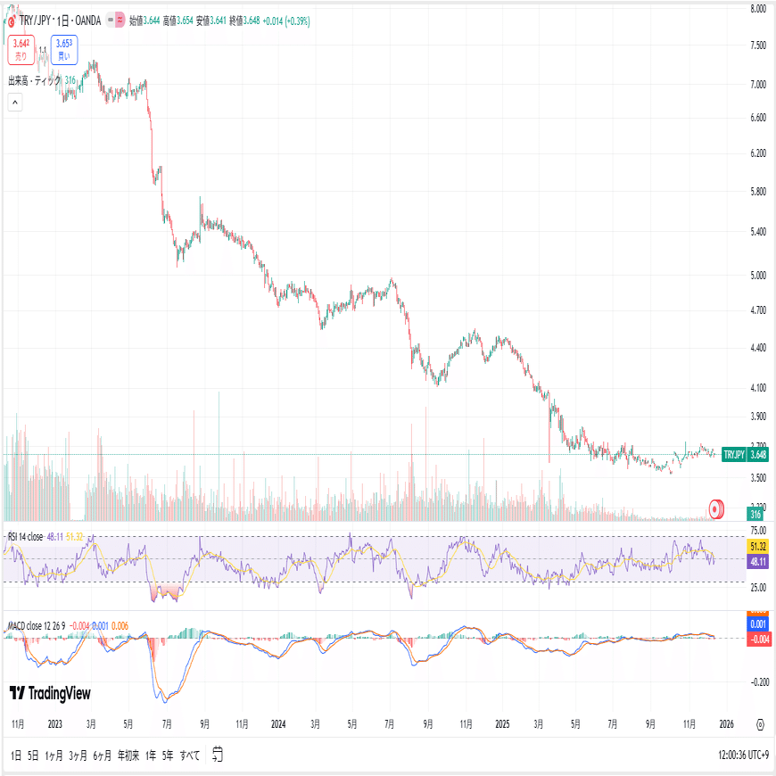 2026年トルコリラ（TRY）為替相場における機関投資家予測とスワップ運用戦略に関する包括的調査報告書｜SHINZO【シンゾー】Team REDFOX  [Quant Research]