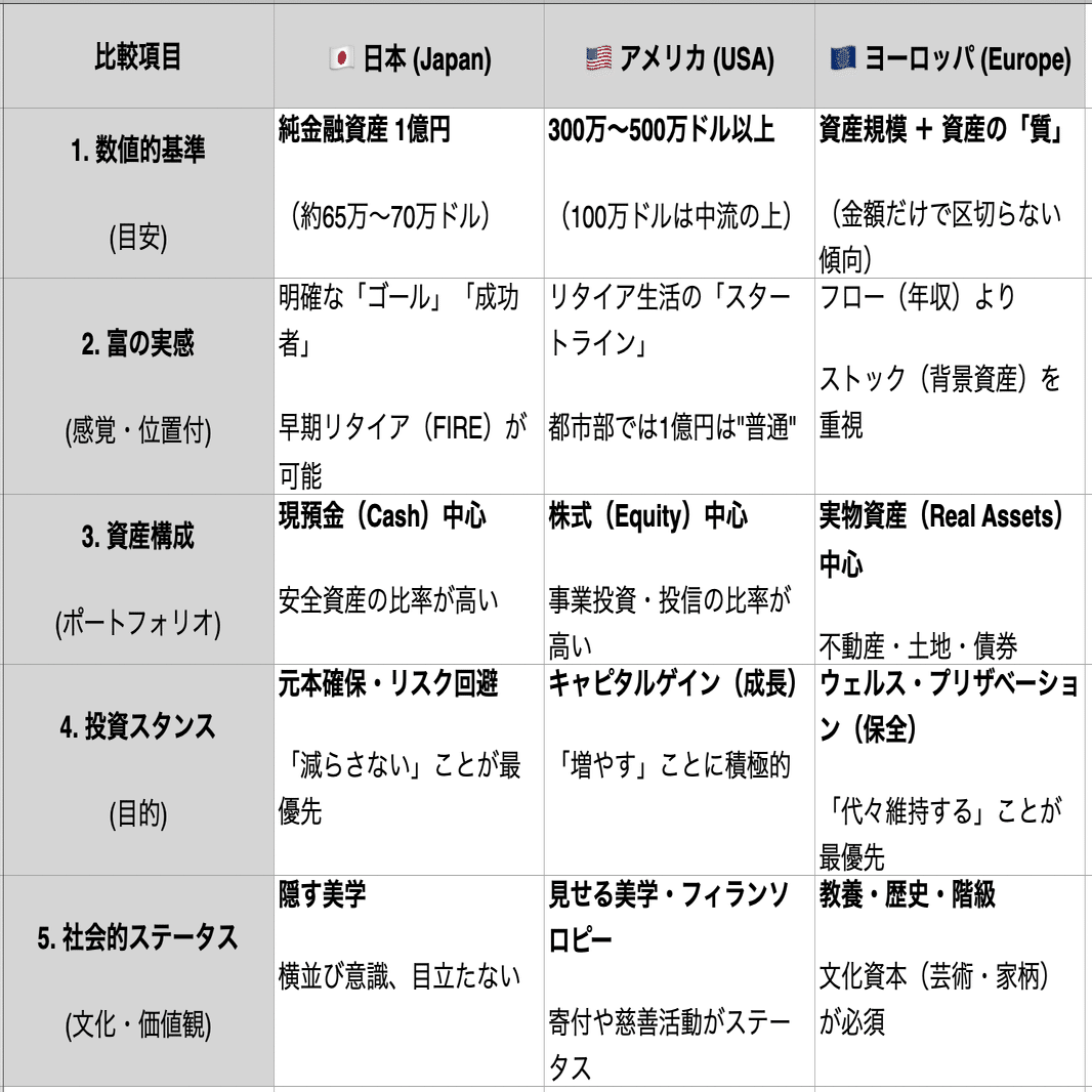 金融資産一億円は本当に富裕層か｜Satoshi