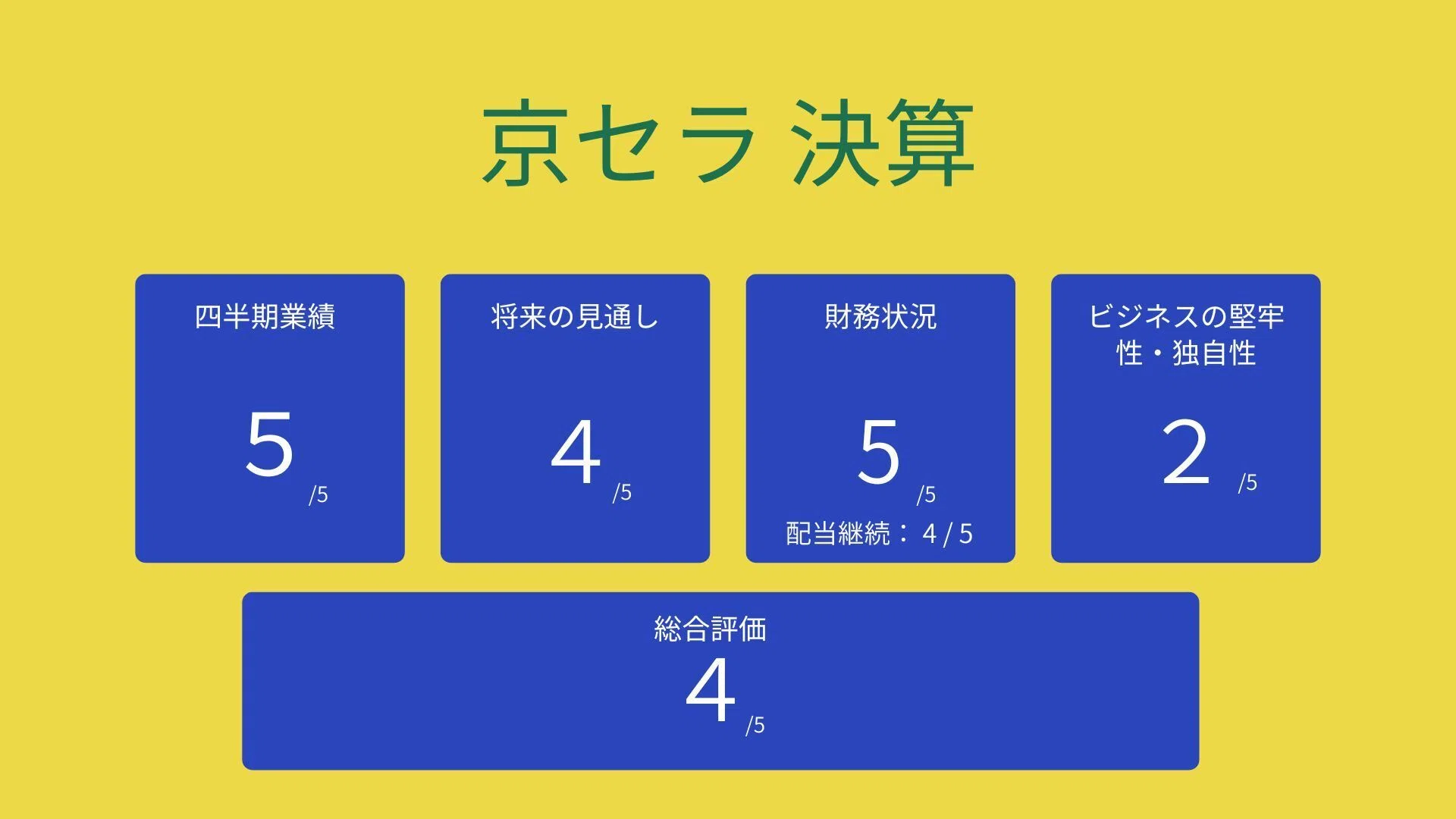 京セラ 決算 発表