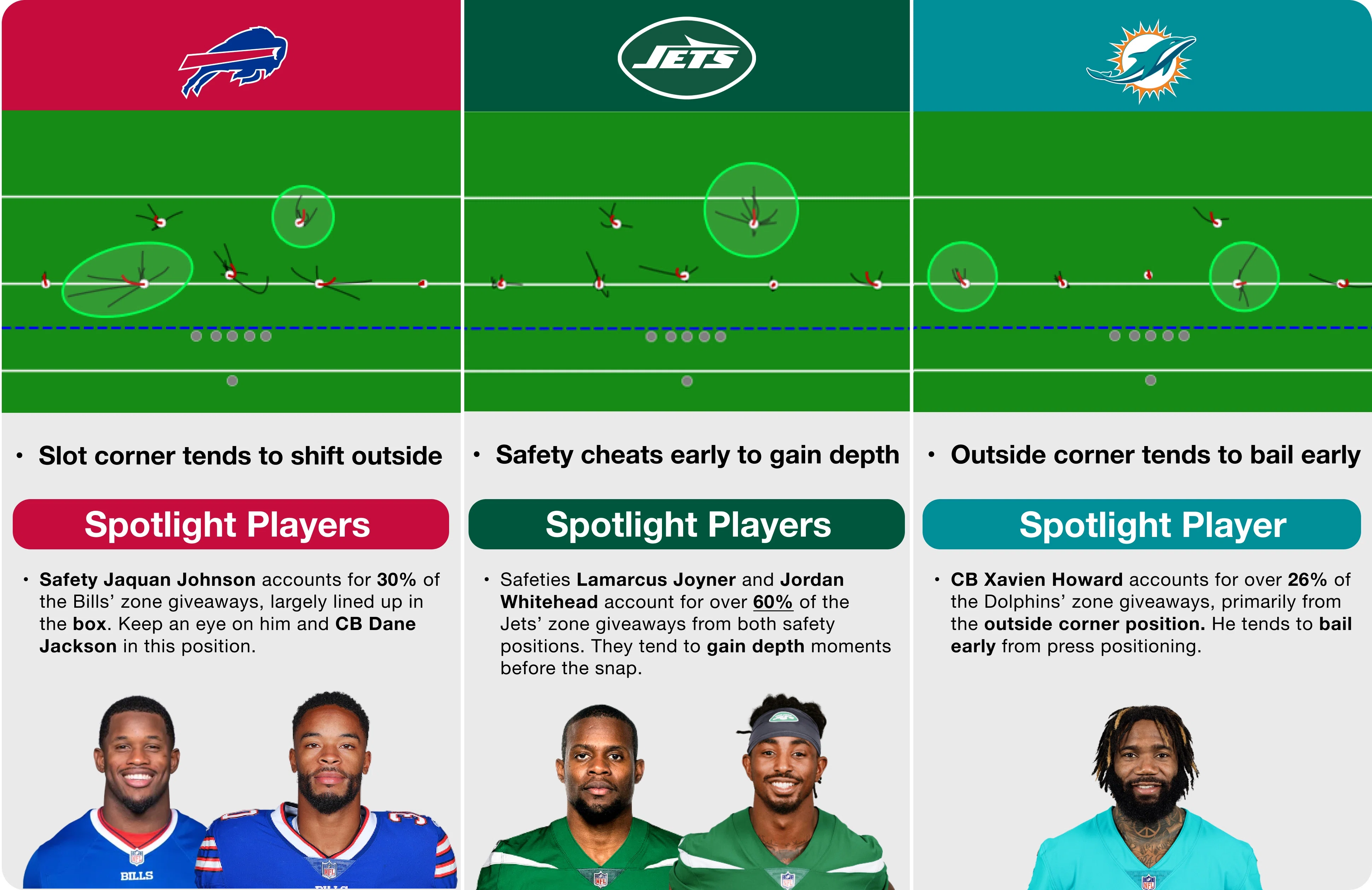 AI版ペイトン・マニング？–スナップ前に守備を見抜くAIの話【NFL