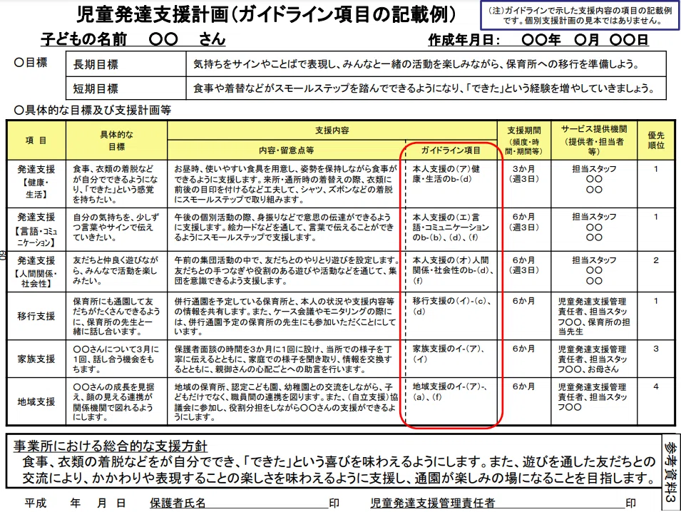 障害者の個別支援計画の考え方・書き方: 社会福祉施設サービス論の構築