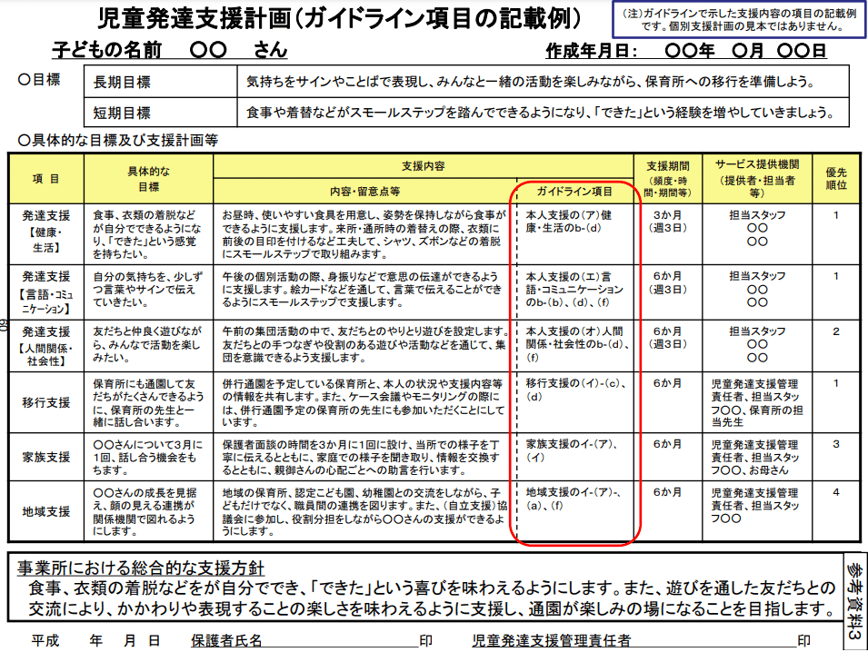 個別支援計画】作成時に大切にすべきポイント7つをご紹介｜しょーなり