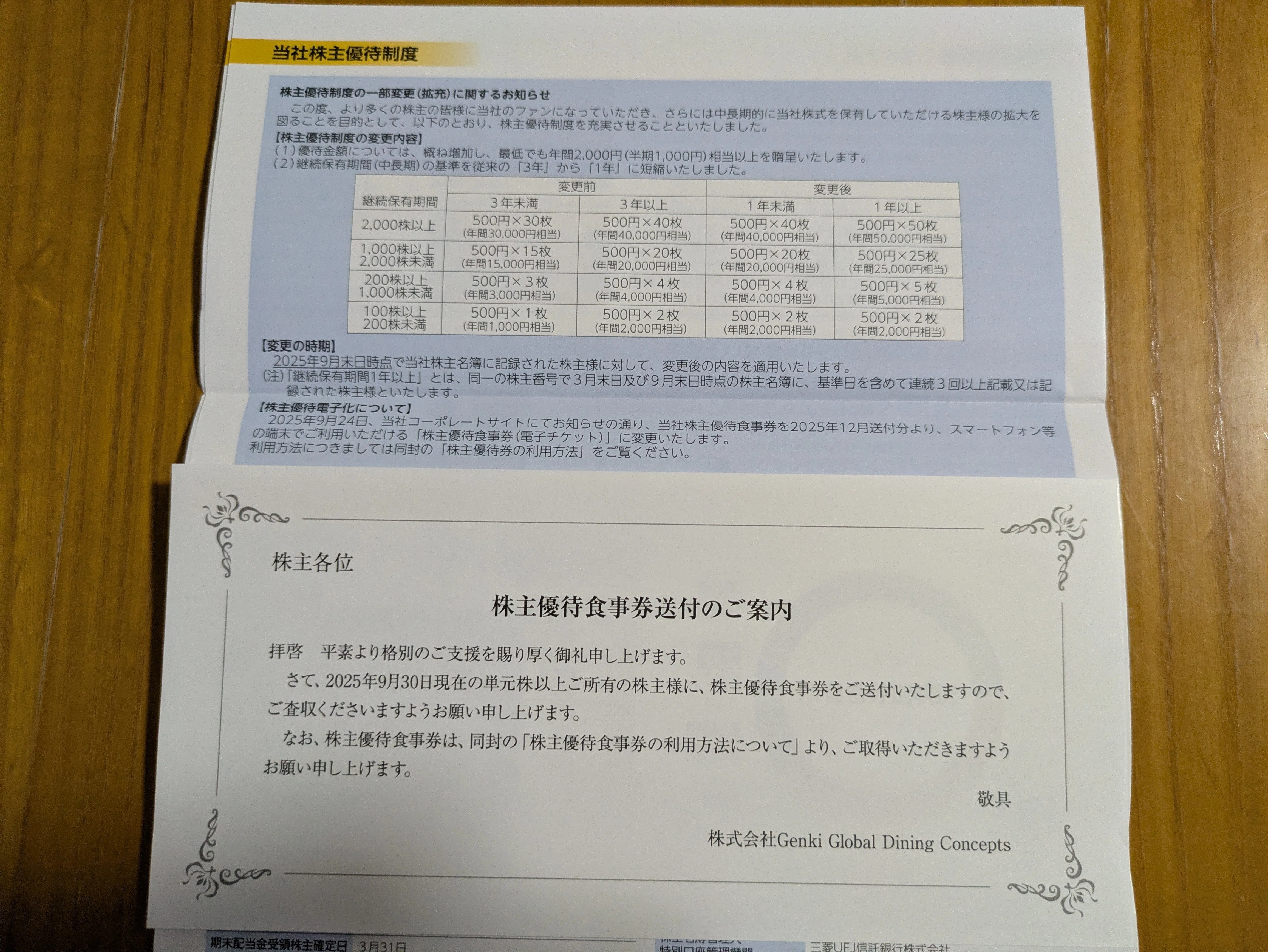 ゆうか様専用 元気寿司 株主優待 1冊 15,000円分 Genki Global Dining
