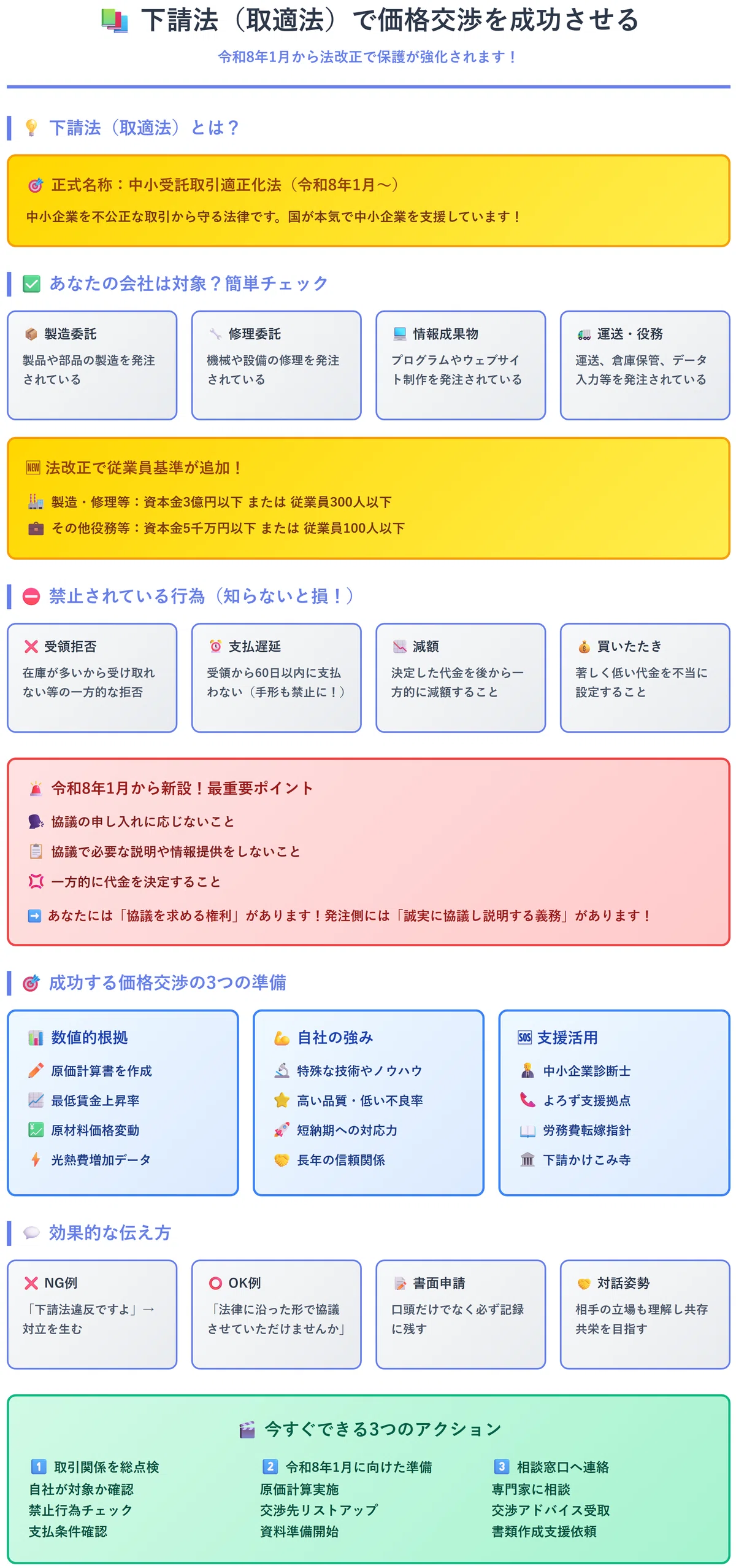 価格交渉取組事例】「下請法（取適法）」を知らずに損していませんか 