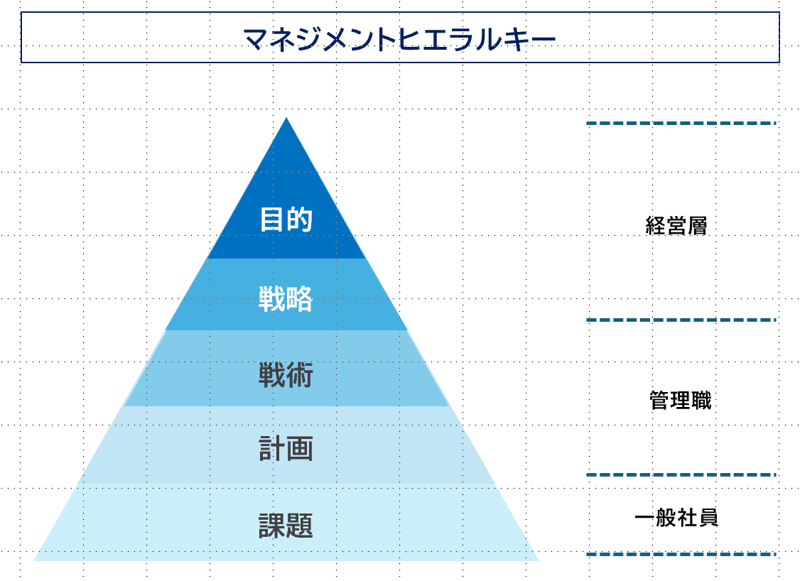 中小企業診断士が教える超理解PDCA【マクロ的PDCAとミクロ的PDCA
