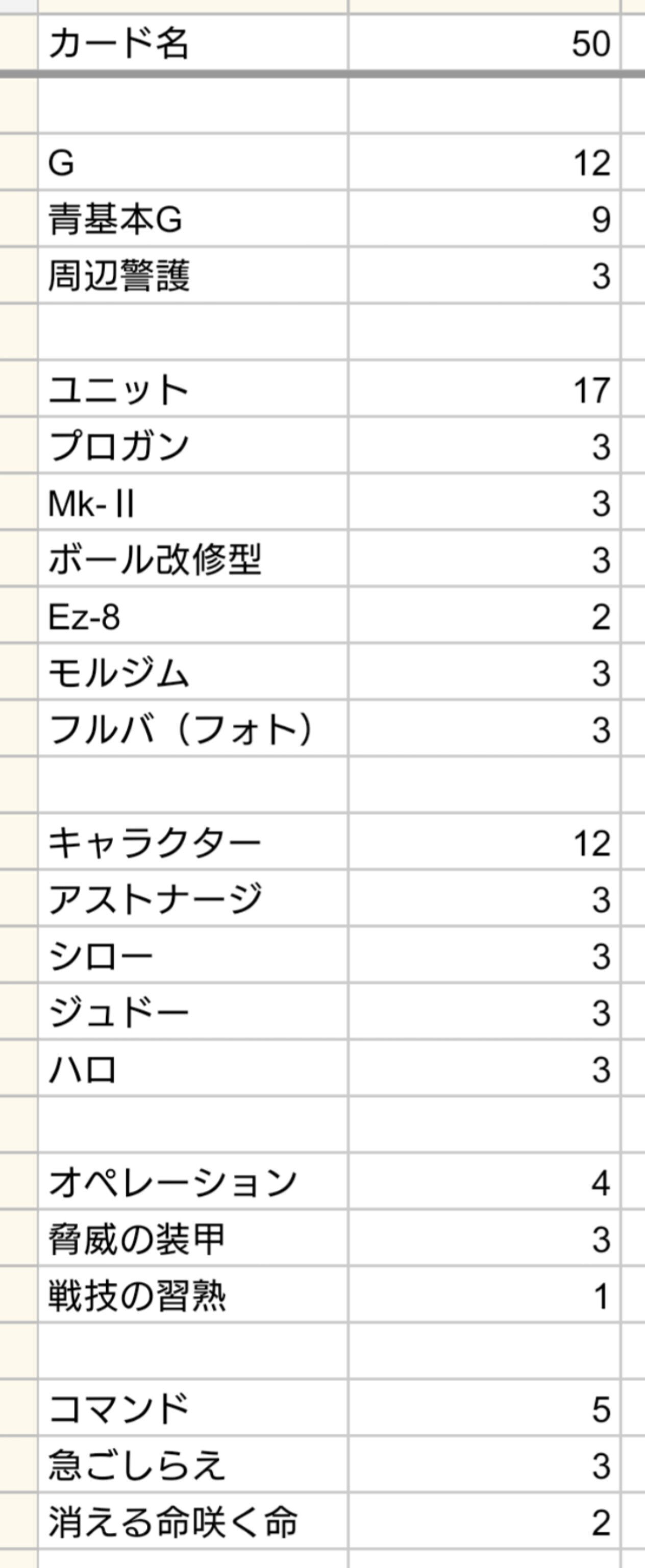 ガンダムウォー】打点型青ウィニーデッキ解説【関西リバイバル】｜はね