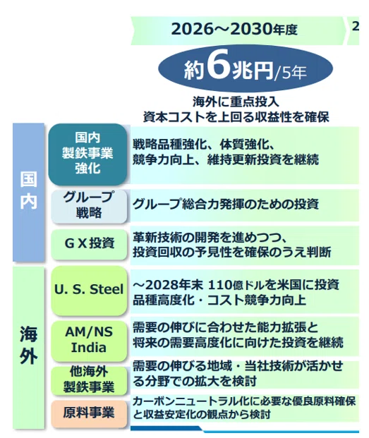 日本製鉄(5401)「2030中長期経営計画」解説】：資本政策の明確化とUS