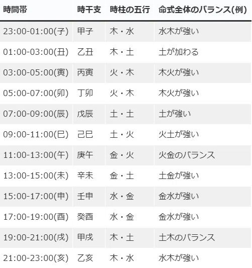 九星干支の計算原理と実用性九星干支データベース完全解説 ”200年分の 九星干支の計算原理と実用性九星干支データベース完全解説 ”200年分の