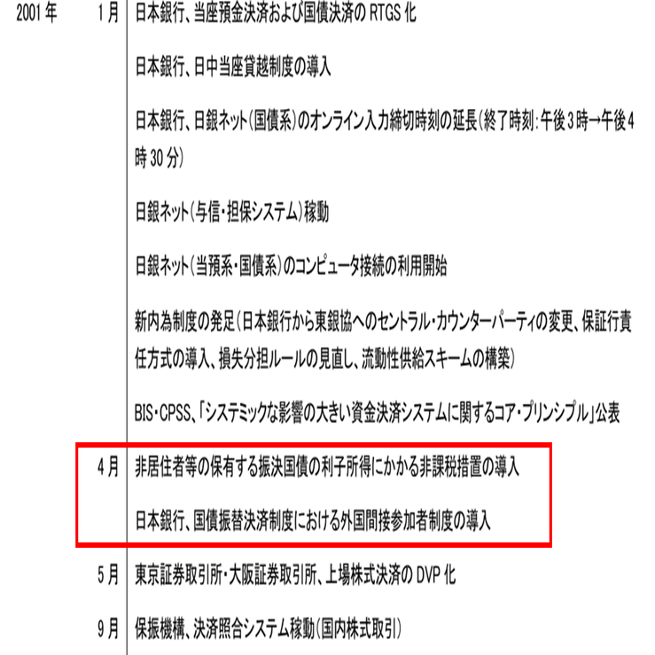 日本国債決済のメモ⑬：国債振替決済制度における外国間接参加者｜服部孝洋（東京大学）