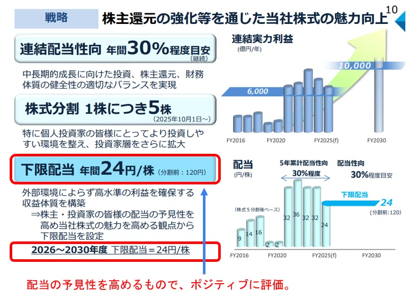 日本製鉄(5401)「2030中長期経営計画」解説】：資本政策の明確化とUS