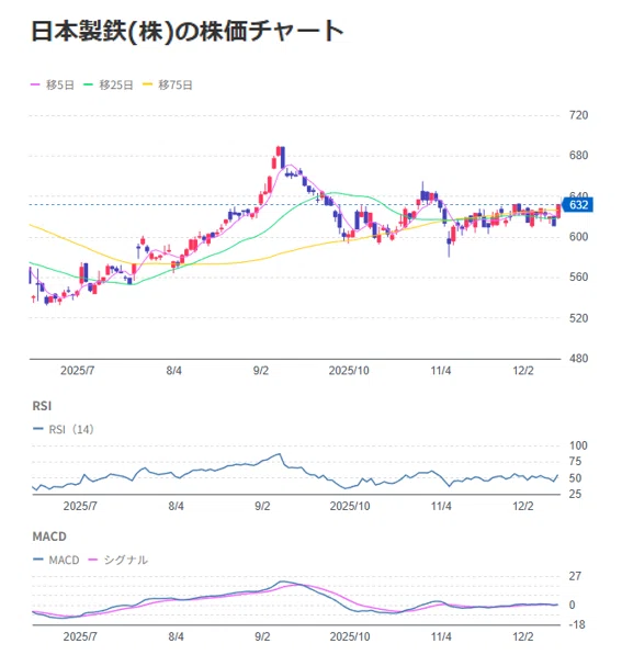 日本製鉄(5401)「2030中長期経営計画」解説】：資本政策の明確化とUS