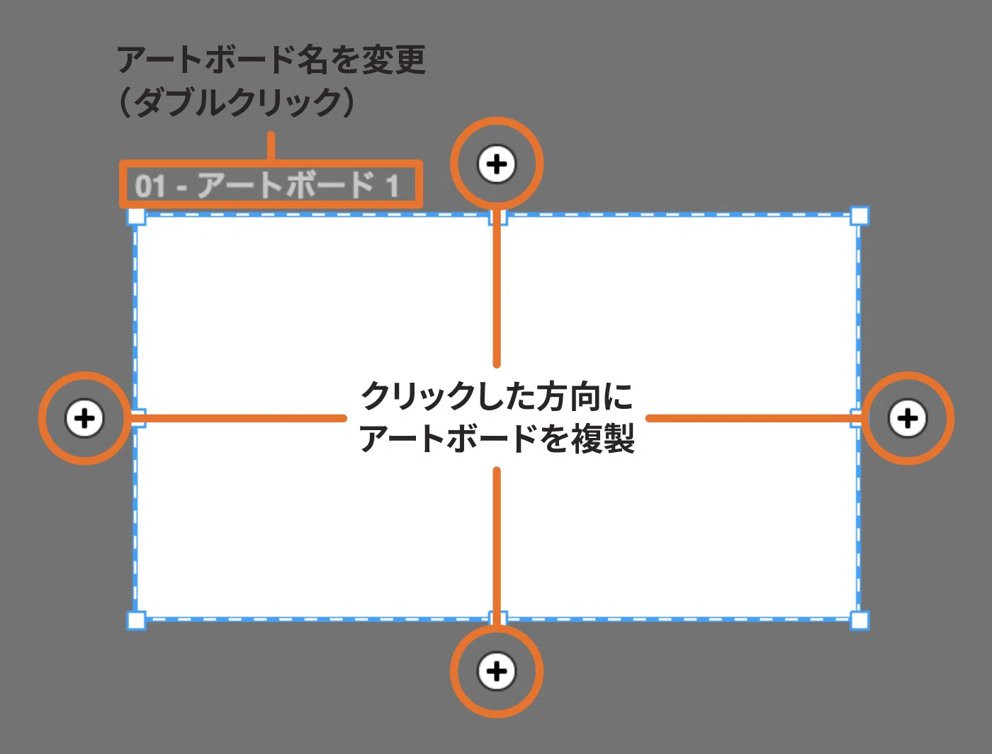 アート ボード と は
