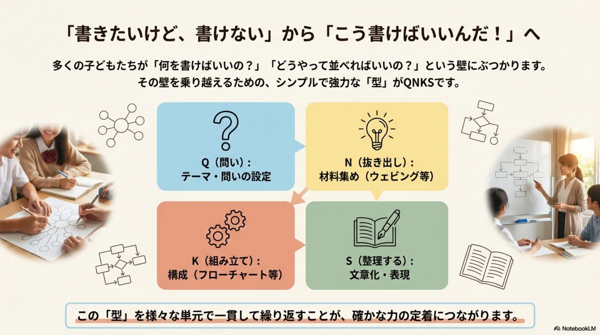【Making 'Writing' Visible, Communicable, and Enjoyable.】 Fostering ...