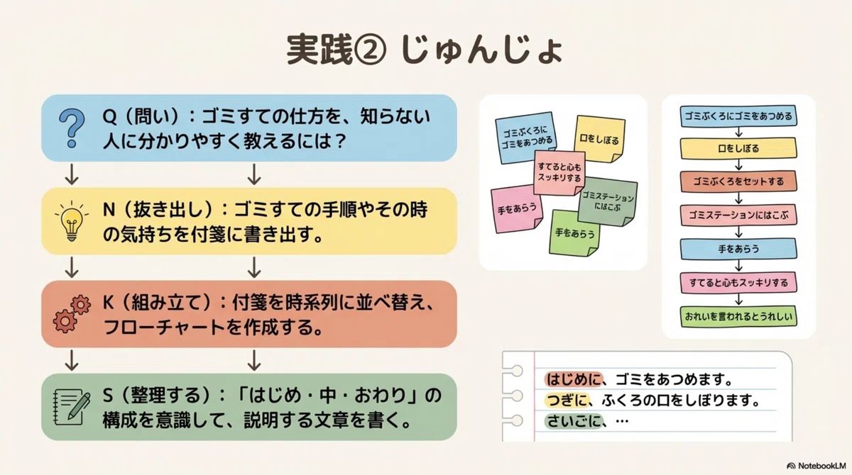 【Making 'Writing' Visible, Communicable, and Enjoyable.】 Fostering ...