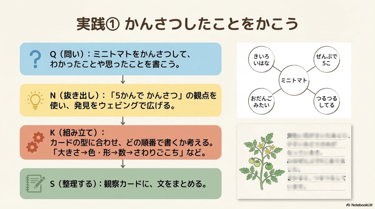 【Making 'Writing' Visible, Communicable, and Enjoyable.】 Fostering ...