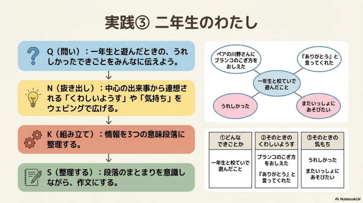 【Making 'Writing' Visible, Communicable, and Enjoyable.】 Fostering ...