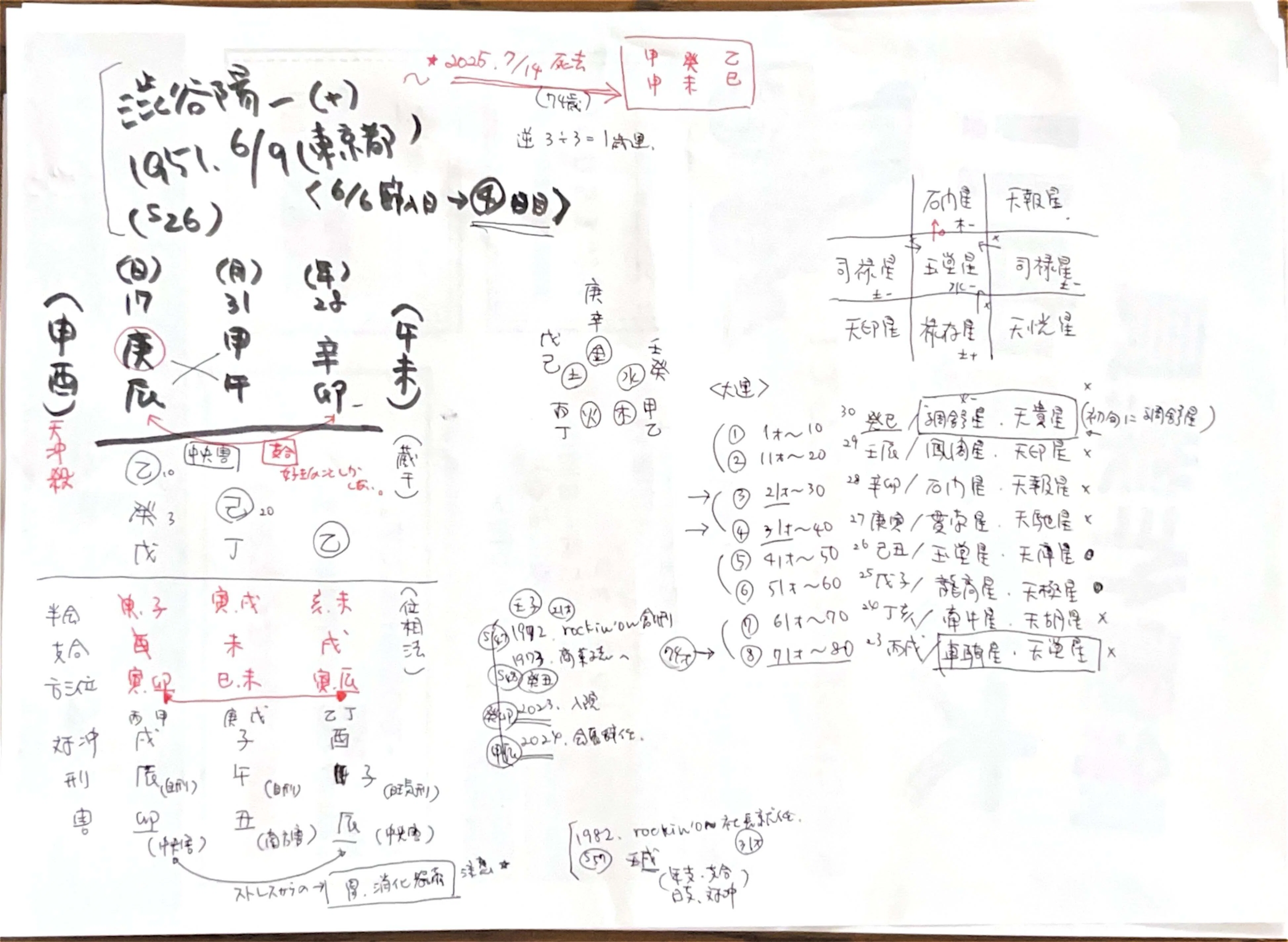 算命学・命式詠み】【西洋占星術も少し】☆ありがとう、渋谷さん。｜星