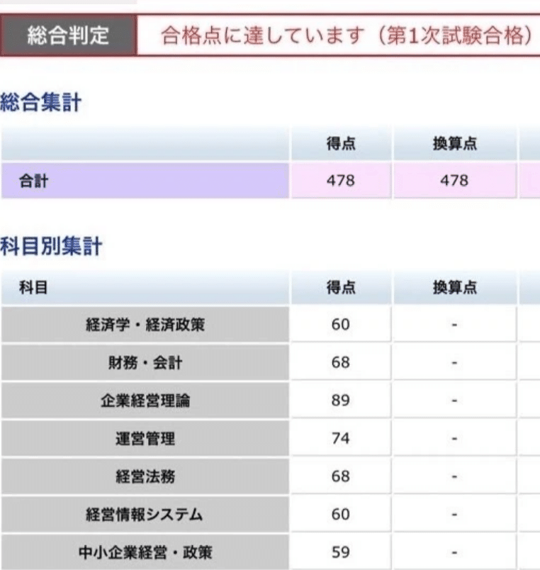 1年間の独学で中小企業診断士に1発合格した会社員の勉強方法の記録｜mayu