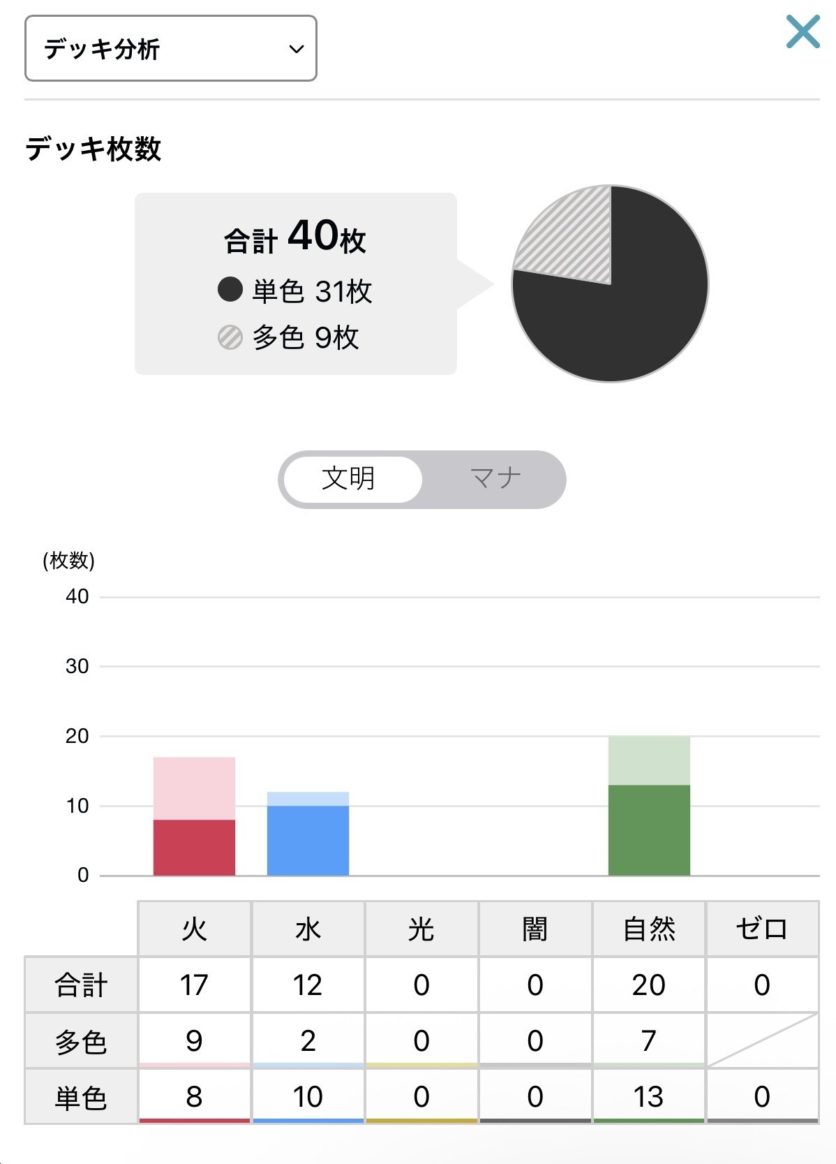 デュエマクラシック05 シータボルバル｜錦