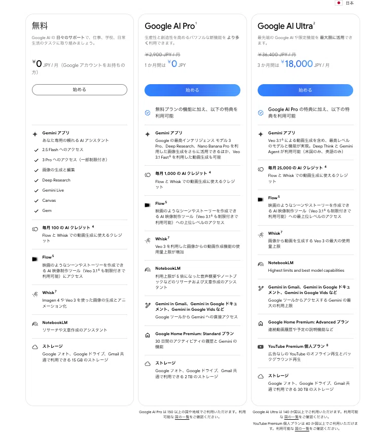 GeminiのDeepResearch対応プランの料金表