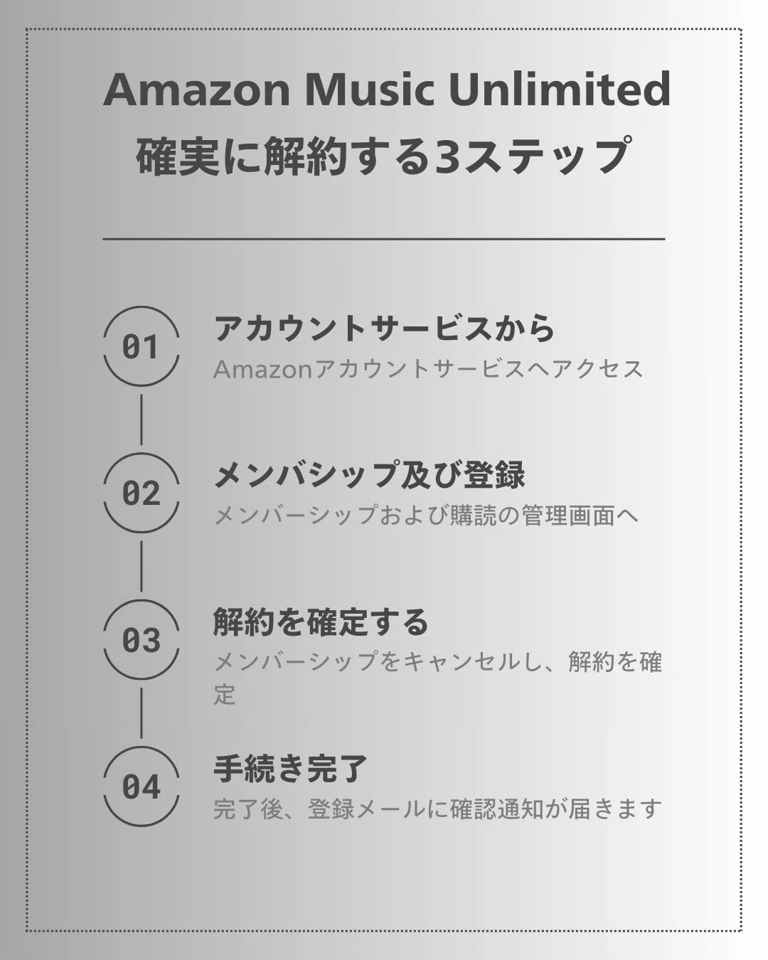 Amazon Music Unlimitedを確実に解約する3ステップ