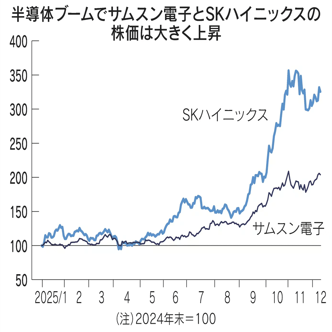 AIが止まった日【米国株投資マット 12/13】｜米国株投資マット
