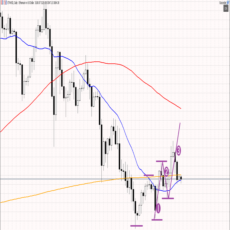 NO.103 2025年12月9日 ETH/USD｜すいせい