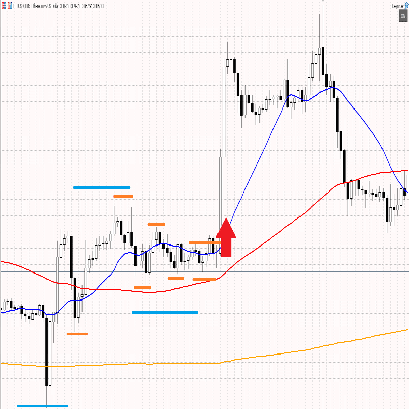 NO.103 2025年12月9日 ETH/USD｜すいせい