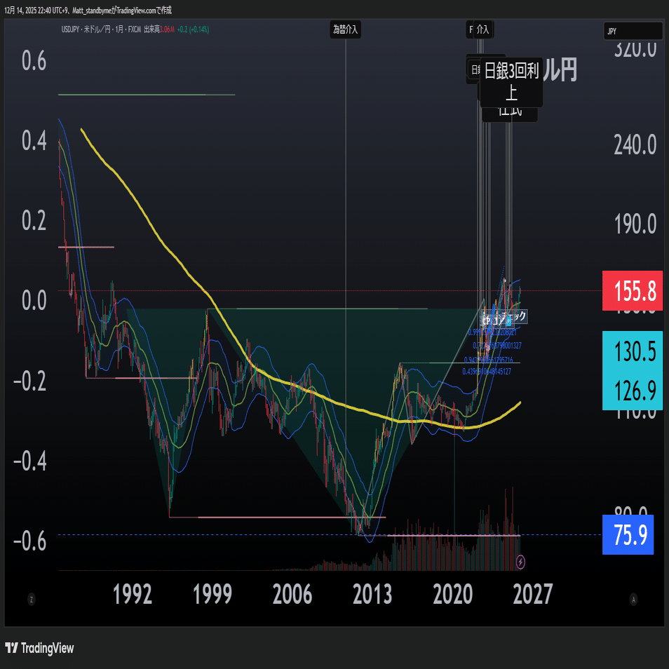 AIが止まった日【米国株投資マット 12/13】｜米国株投資マット