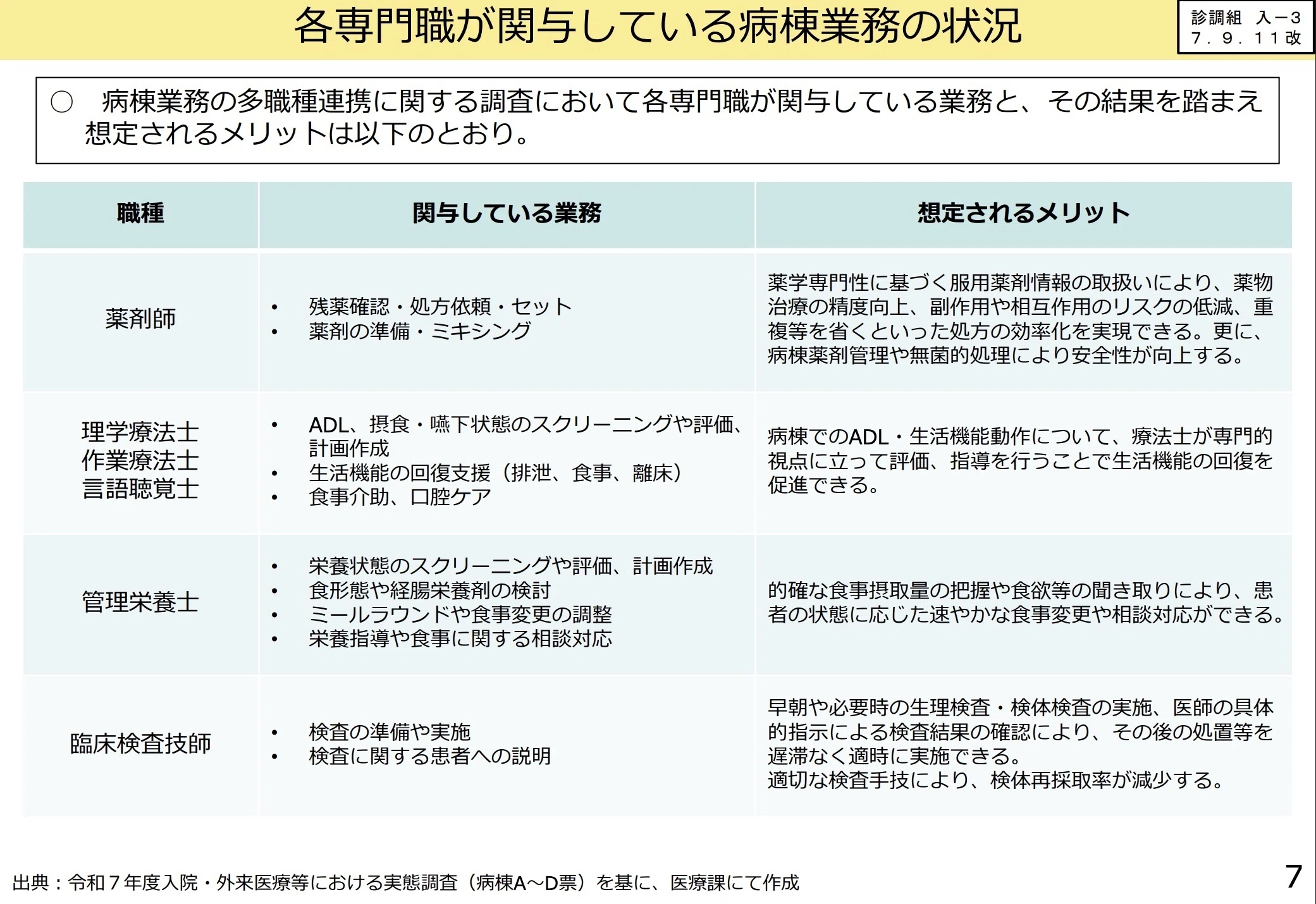 前編】2026年度改定：急性期病棟「多職種配置」をリハビリ部門長はどう