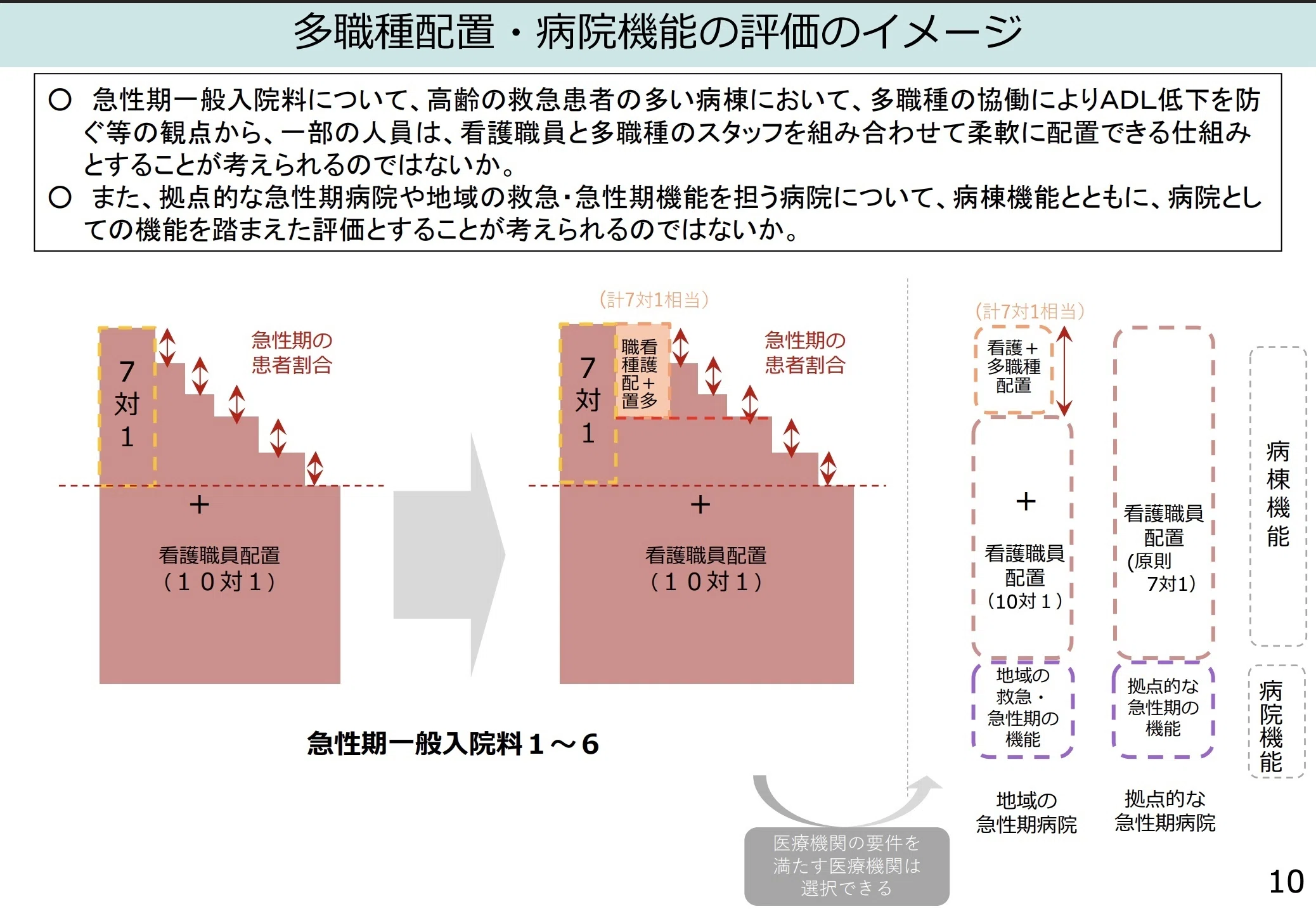 前編】2026年度改定：急性期病棟「多職種配置」をリハビリ部門長はどう