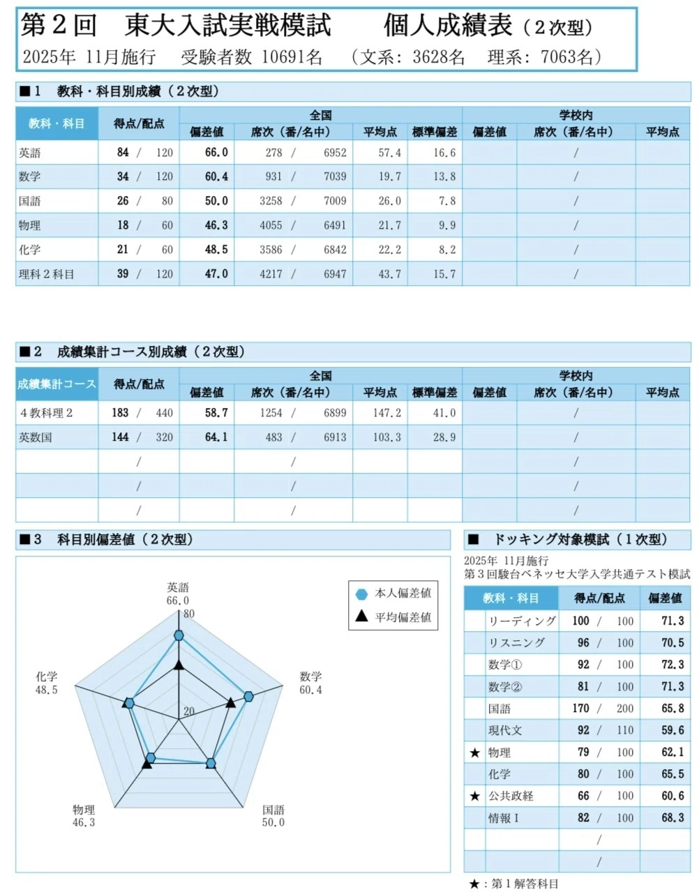 秋模試の振り返り｜らう