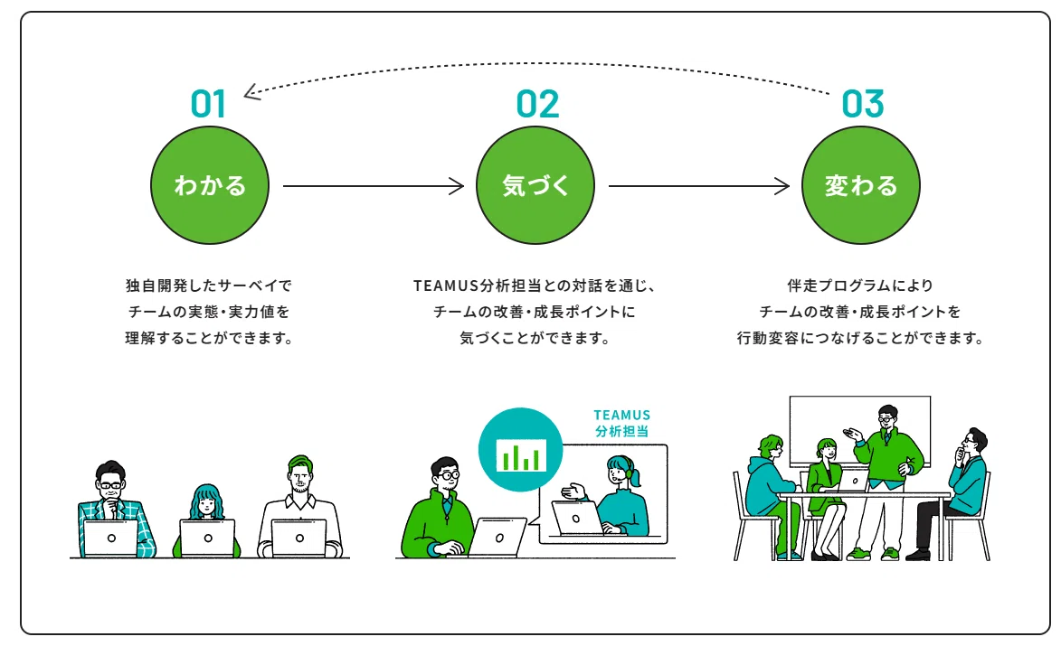 https://www.kokuyo-furniture.co.jp/wp/special/teamus/