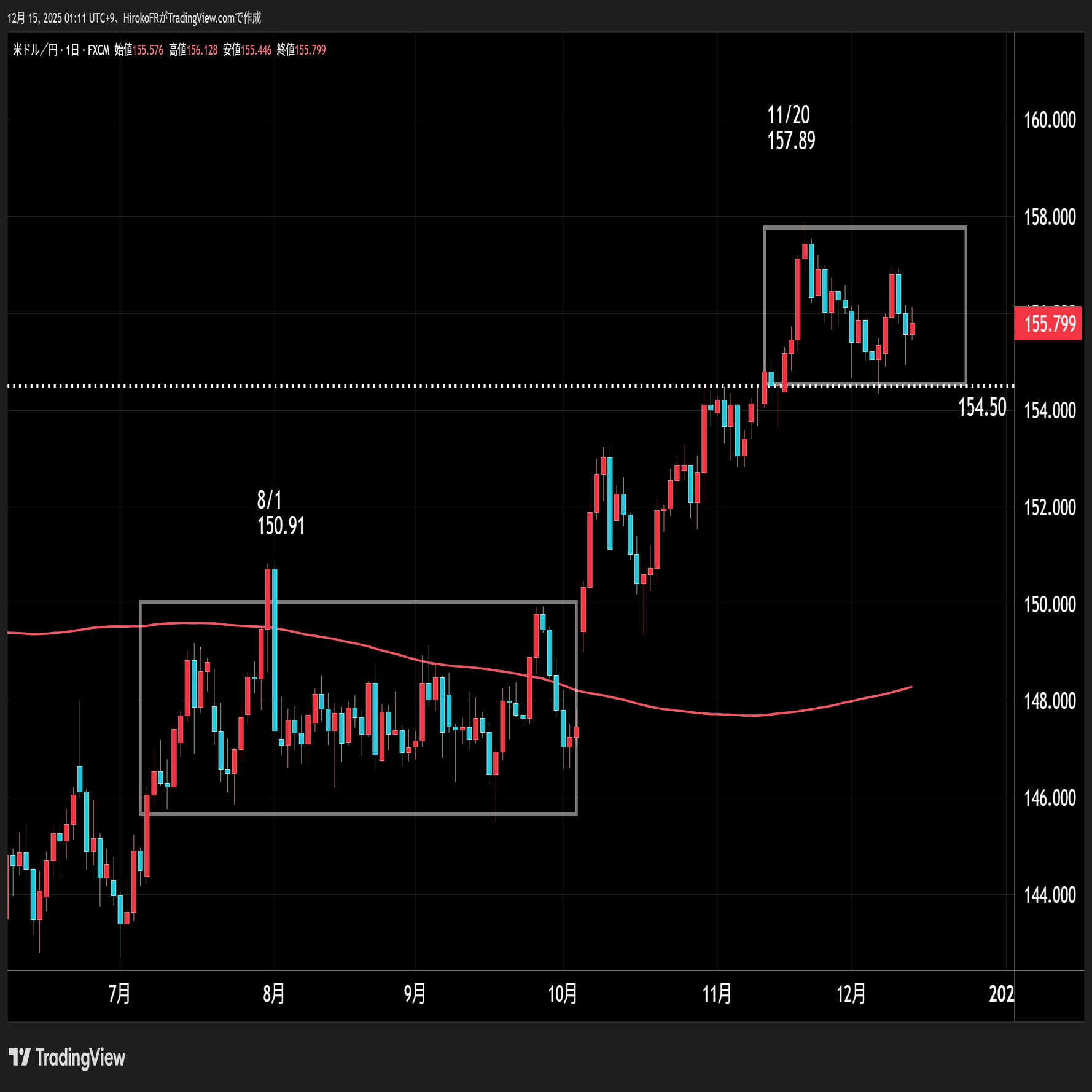 今週日銀利上げへ、どうなるドル円相場｜大橋ひろこ