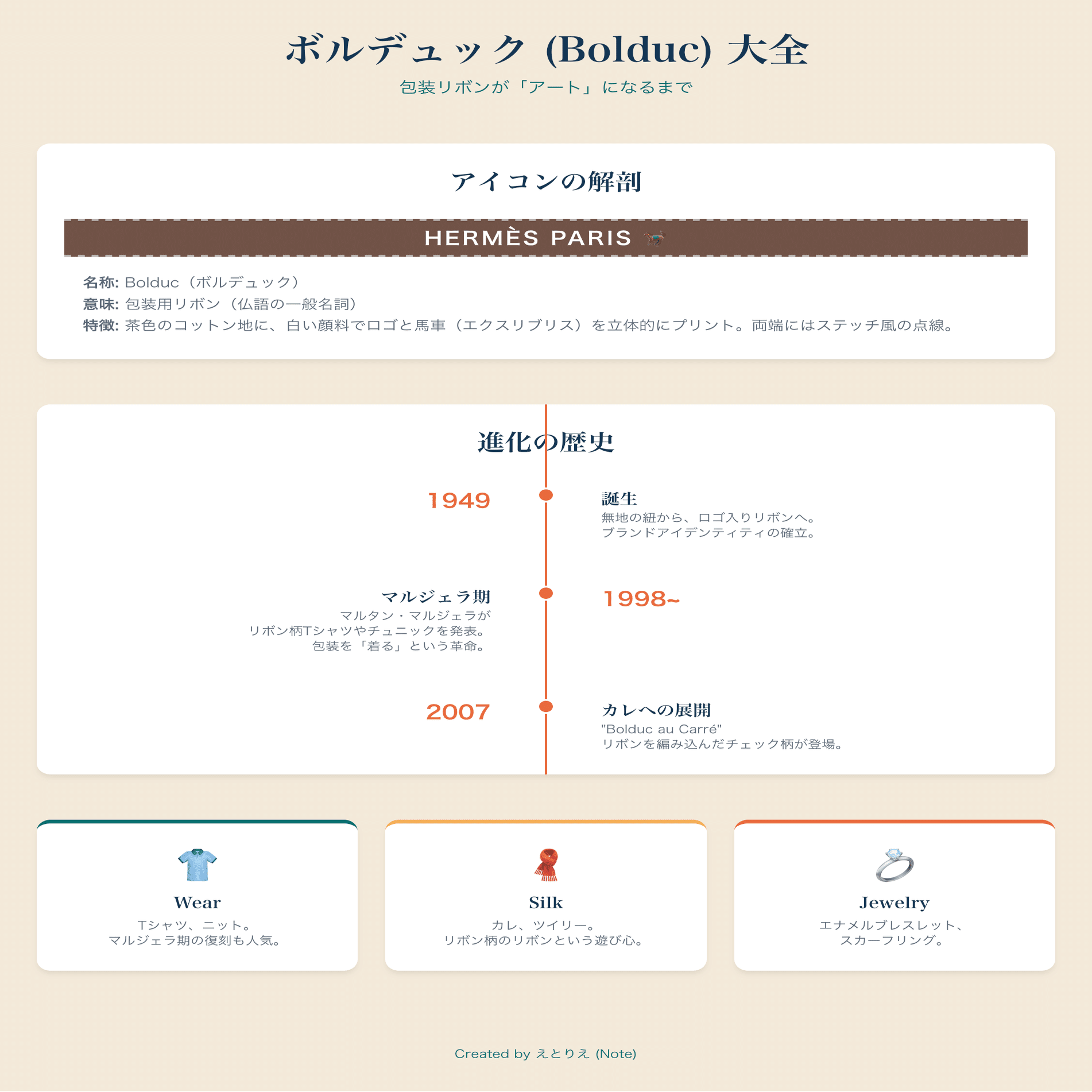 保存版】解く瞬間の永遠化：エルメスのリボン「ボルデュック」が主役に
