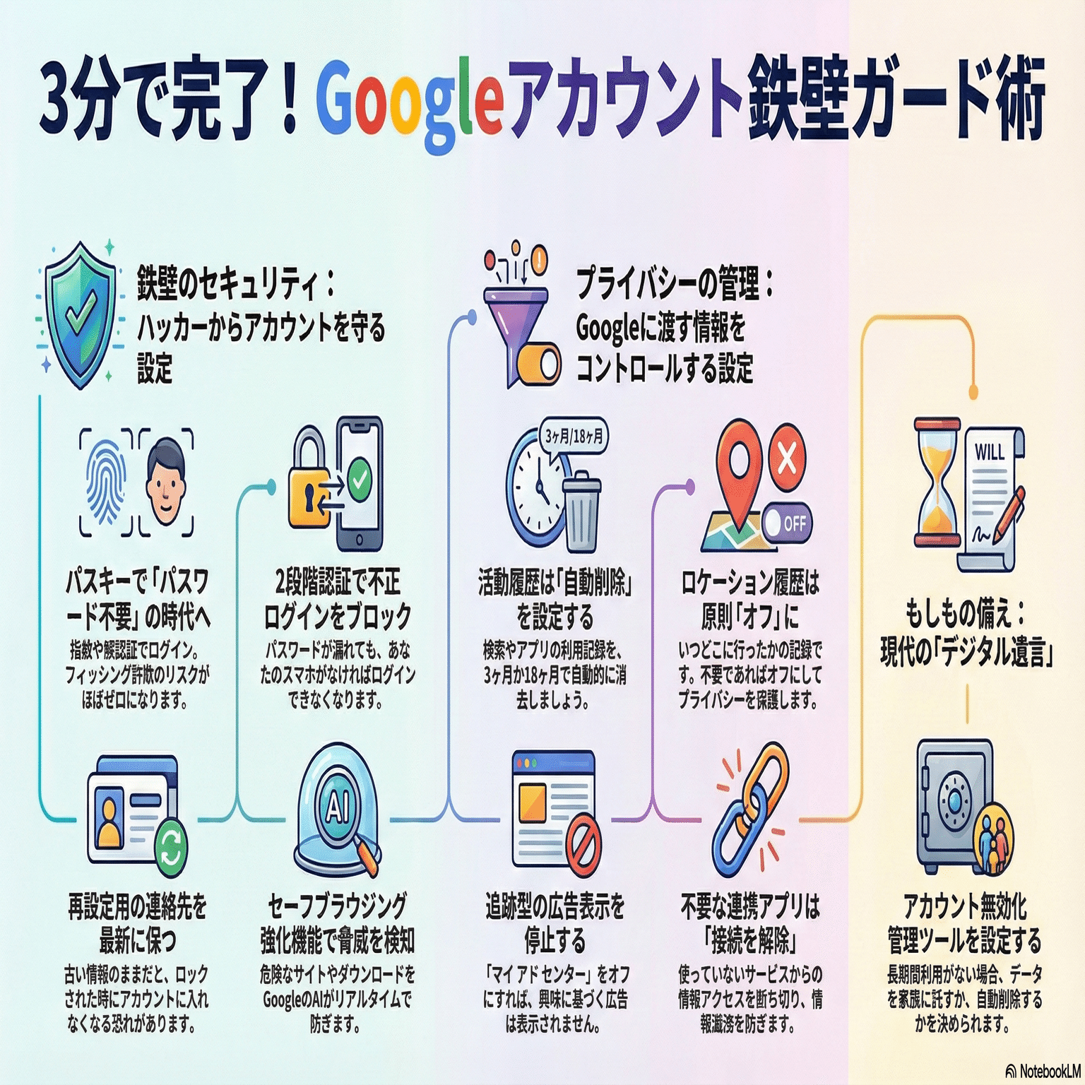 保存版】Googleアカウントで「絶対チェックすべき」9つの設定。3分で鉄壁の守りとプライバシーを確保する方法｜P.E.Jp