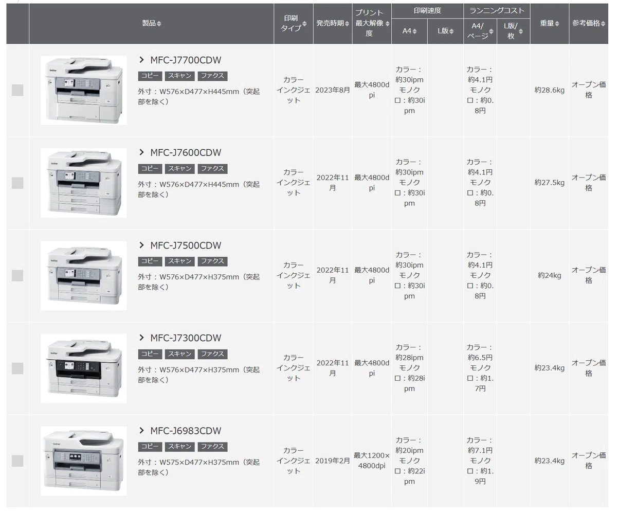A3スキャナはブラザーの4万円複合機で（MFC-J6983CDW）｜オジサンの
