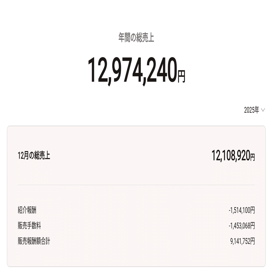 AIアニメの教科書、ひとまず売上1200万円！｜イケハヤ