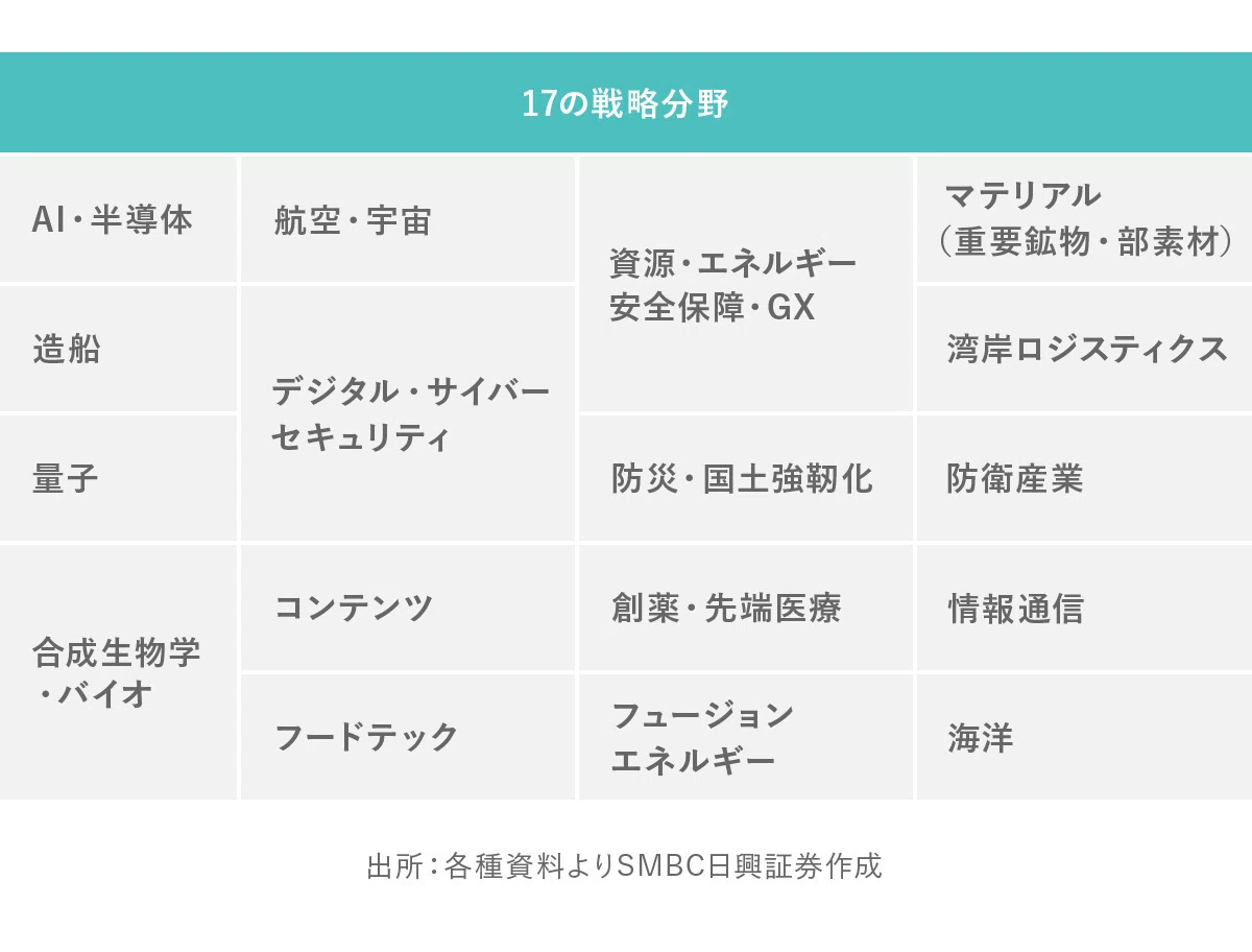 骨太の方針やTOPIXの見直しも! 2026年の注目スケジュール|日興フロッギー