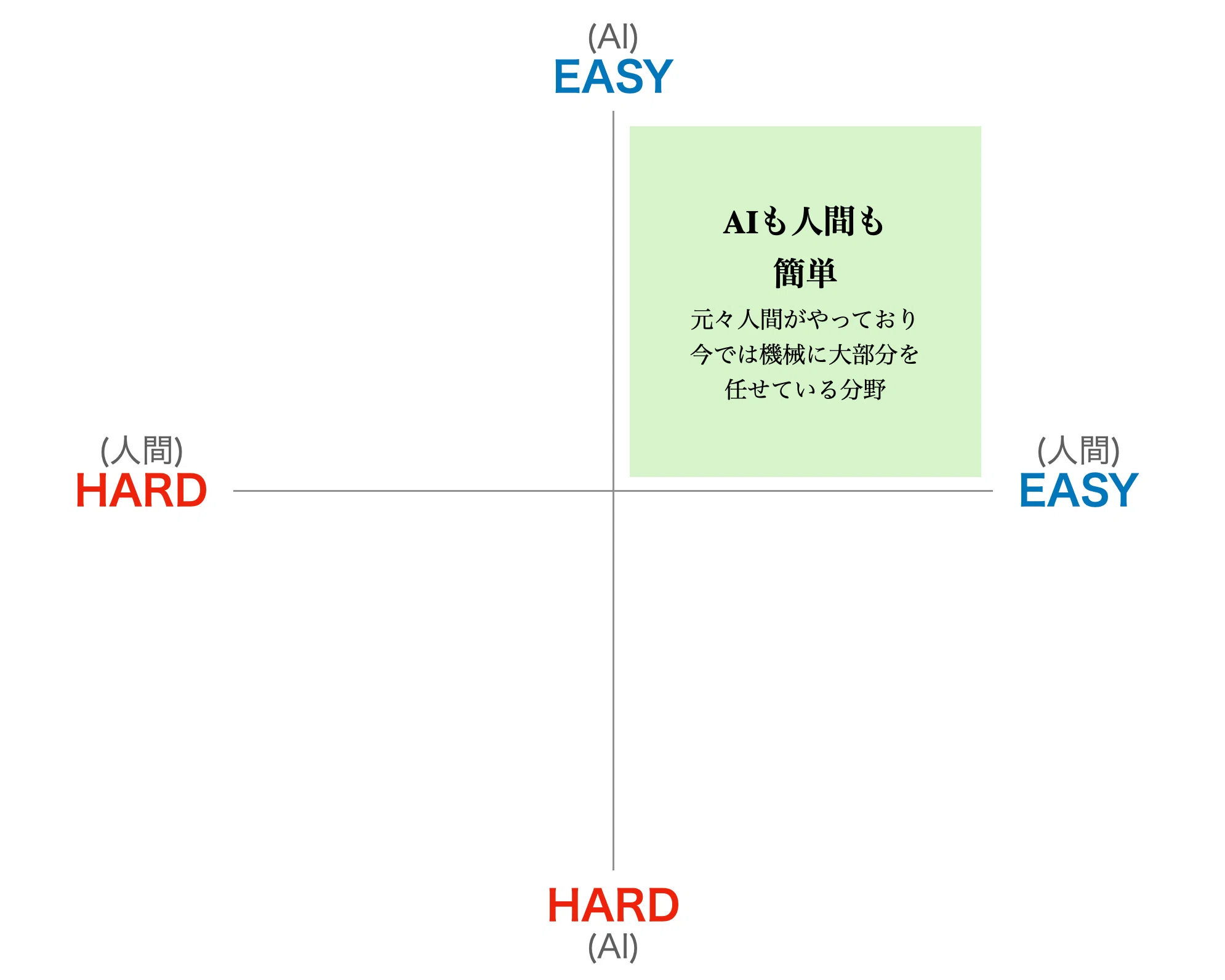 言葉は分解であり、AIは不完全な結晶である｜FactorXラボ