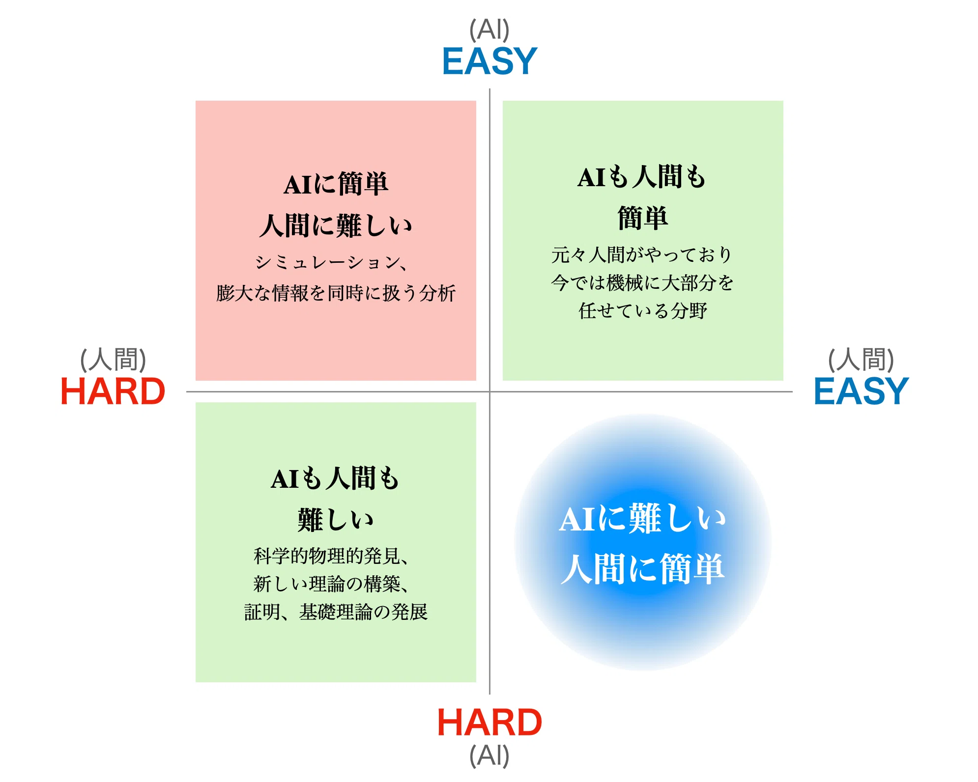 言葉は分解であり、AIは不完全な結晶である｜FactorXラボ