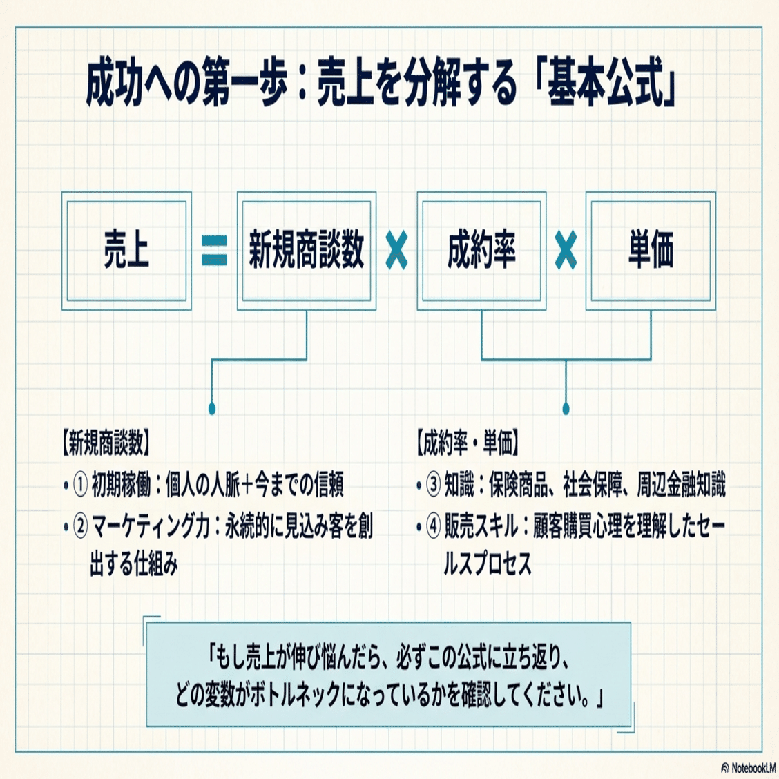 保険募集人1年目の【教科書】①（〜6ヶ月）｜渋谷で働く社長のnote