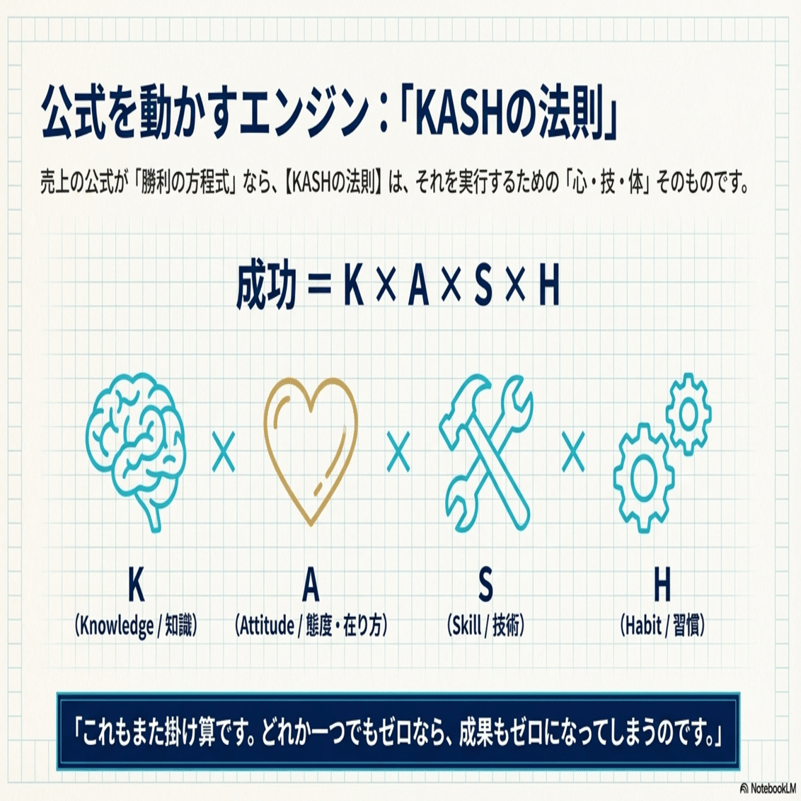 保険募集人1年目の【教科書】①（〜6ヶ月）｜渋谷で働く社長のnote