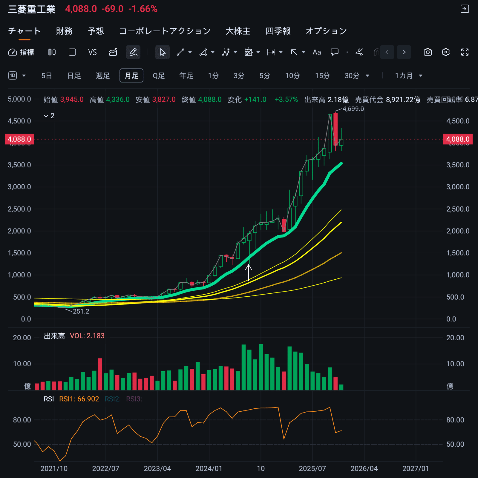 ビットコインのチャート分析（12月15日）｜長期投資の羅針盤