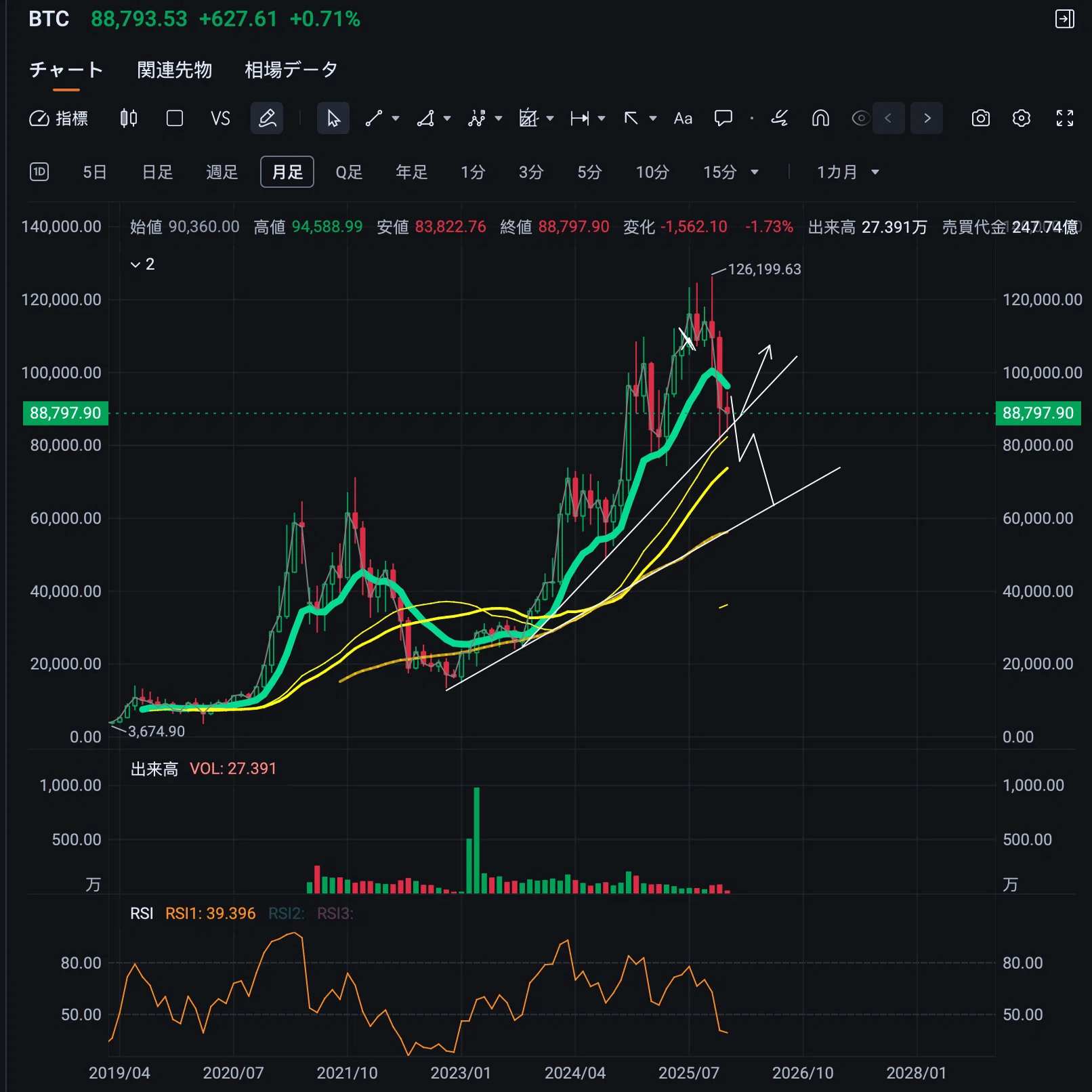 ビットコインのチャート分析（12月15日）｜長期投資の羅針盤