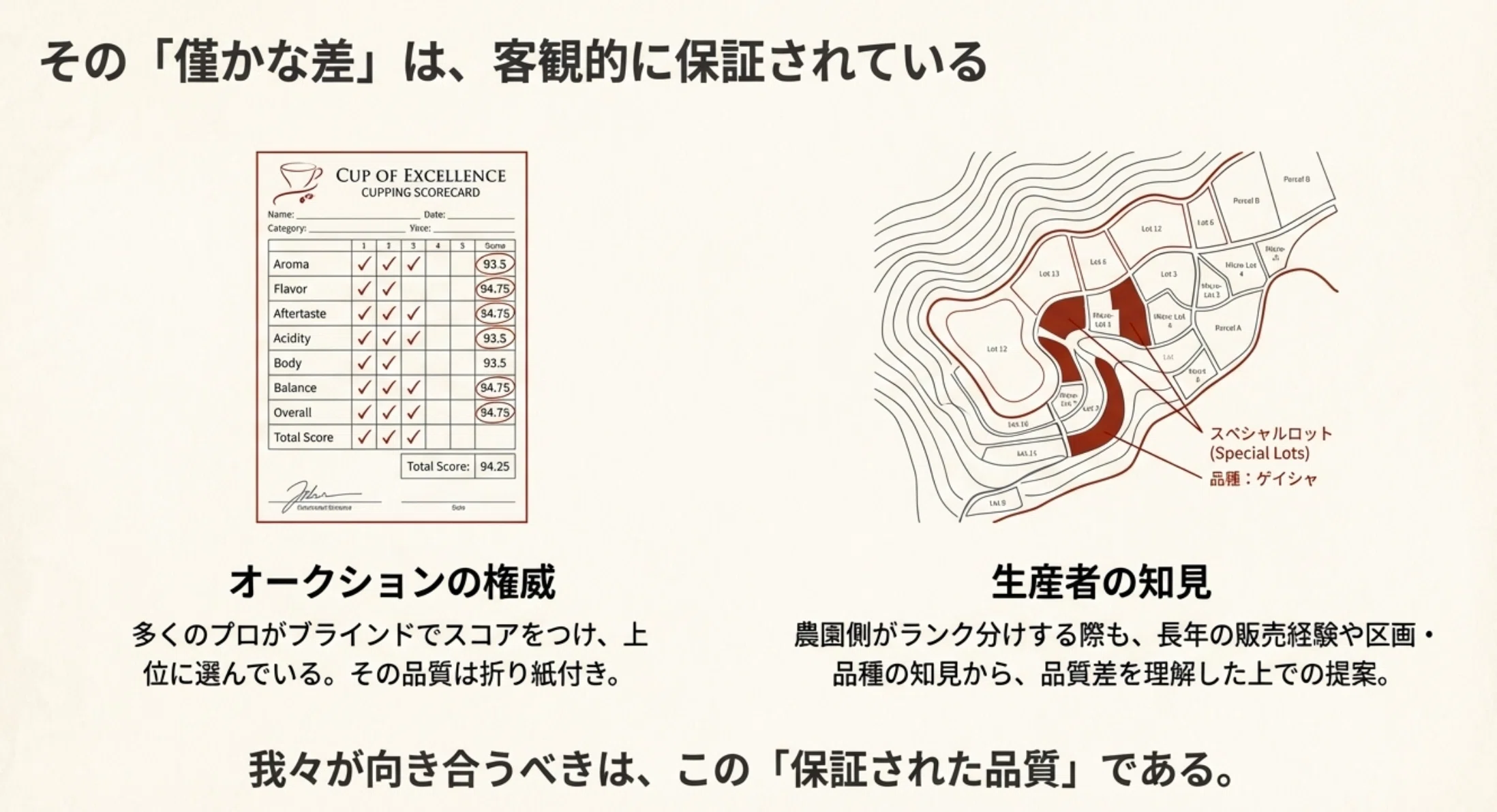価格と品質は直線的に比例しない -ロースターが最高級コーヒーを扱い 