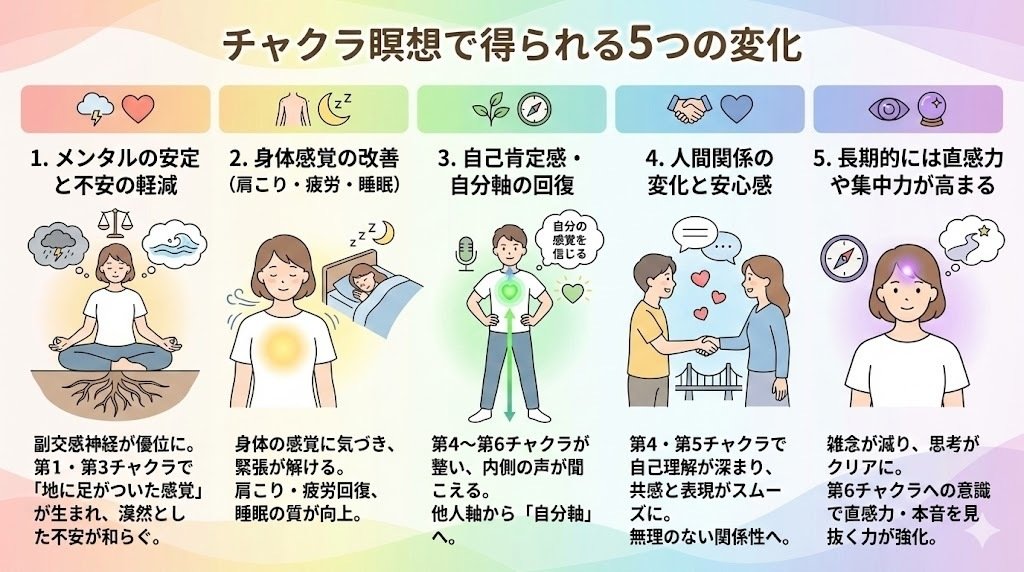 チャクラ瞑想」とは？7つのエネルギーセンターを整えて心身を癒す実践